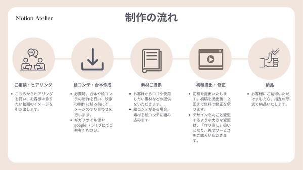 【医療機関様向け】医療広告ガイドライン対応の動画制作◎医療系の動画を丁寧に制作します