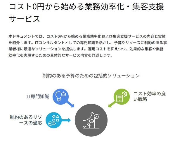コスト0円から始める業務効率化・集客支援サービスを導入します