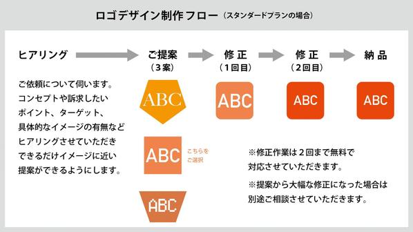 受賞歴多数のデザイナーがシンプルで印象的なロゴを制作いたします