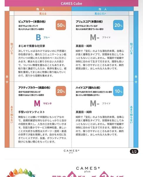 あなたの深層心理は…自分の本来眠っているカラー診断で占います