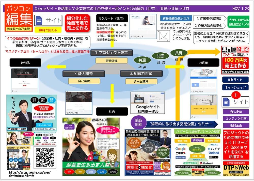 田舎で儲かるひとりビジネス「販促物内製化＆ノーコードDX内製化」収益モデルできます