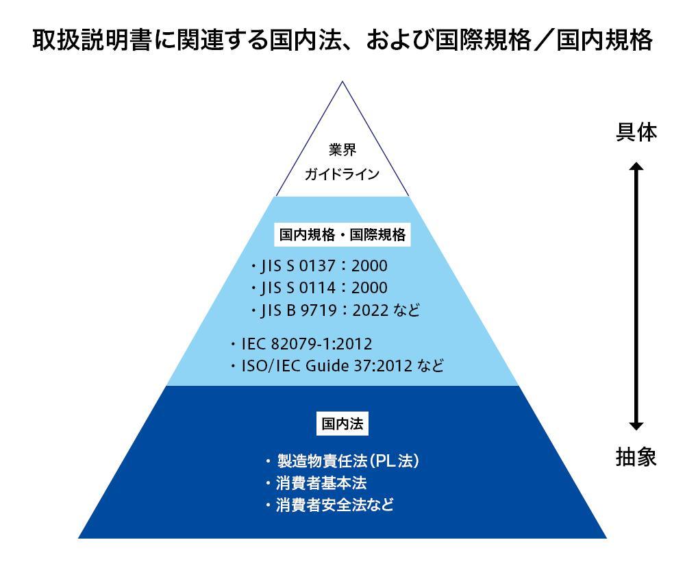 PL対応／JIS規格準拠したわかりやすい取扱説明書を制作します
