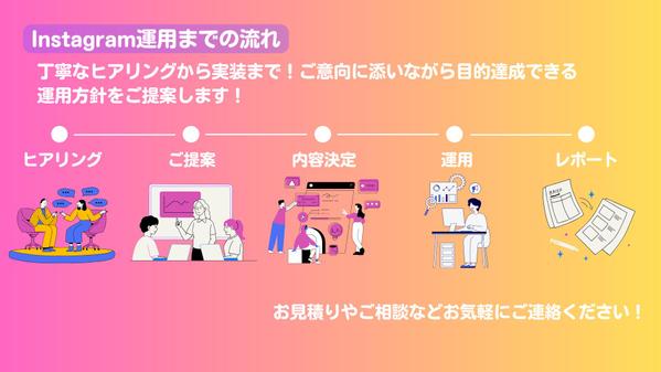 【Instagram】現役のInstagramマーケターがSNS運用代行をします