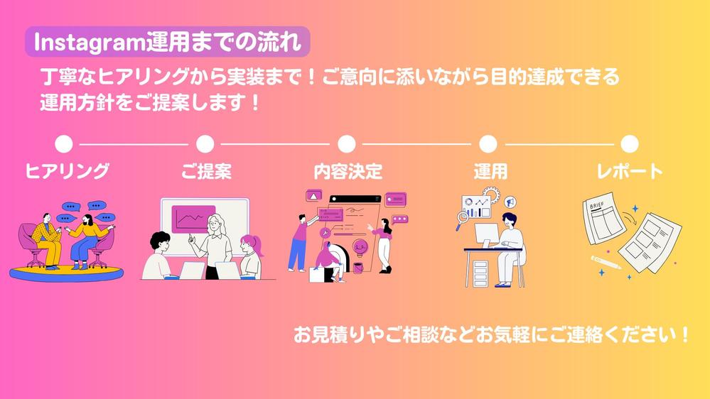 【Instagram】現役のInstagramマーケターがSNS運用代行をします