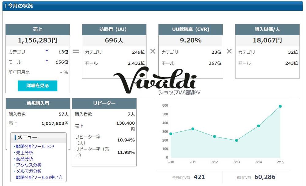 全ECサイト商品登録（BASE、Shopify、OWNER'sなど）対応・代行します