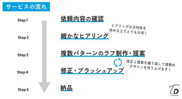 【追加料金無し】利益度外視で本格的なロゴデザインをお作りします