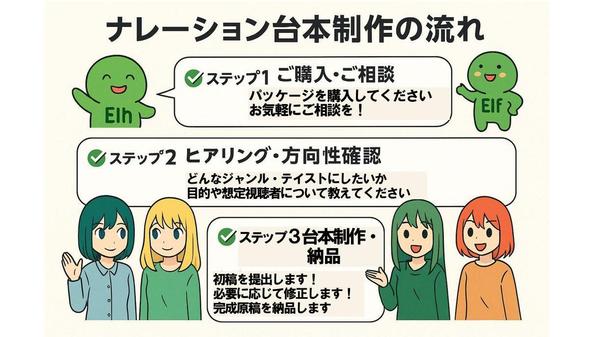 心に届く感動、やさしい解説、笑えるショート、柔軟対応のナレーション台本を制作します
