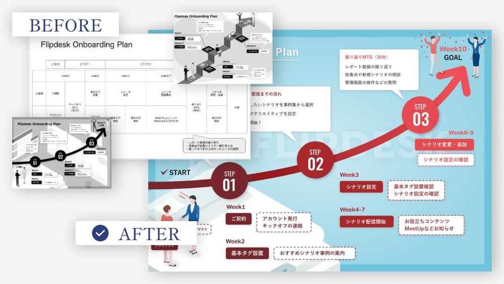シンプルで伝わる営業資料・提案書を作成。簡単なイラストも対応します