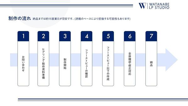 Webマーケターが売上、集客に強いLPを一貫制作します