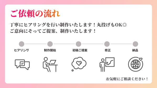 “1秒で惹きつける”バナーを、あなたの気持ちによりそい、丁寧にデザインします
