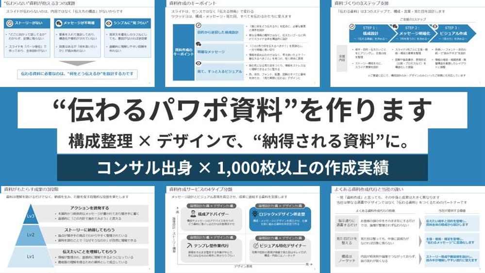 【コンサルが格安・爆速で作成】論理×デザインで伝わるパワポ資料を作成します