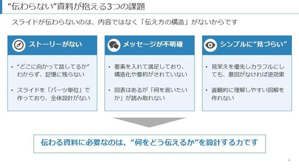 【コンサル出身】論理×デザインで伝わるパワポ資料を作成します