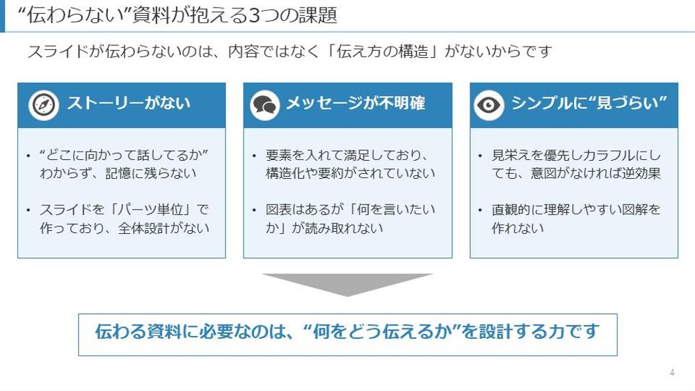 【コンサルが格安・爆速で作成】論理×デザインで伝わるパワポ資料を作成します