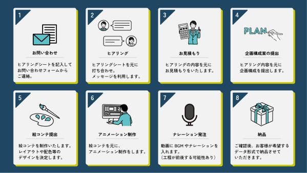 魅力を引き出すデザインで、
サービス紹介動画を制作します