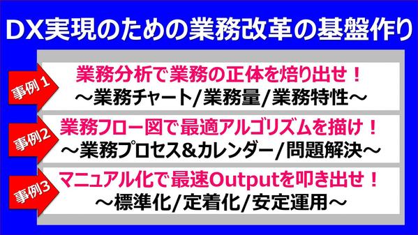 「ＤＸ体制を実現させる業務改革のいろは」研修を提供します