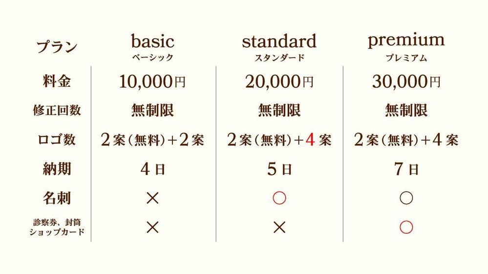 【初回ヒアリング時のロゴ2案無料！】クライアント様の思い描いたロゴを作成します