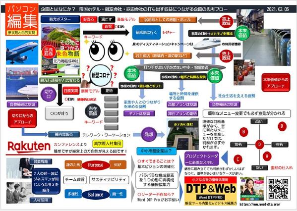 社内ベンチャー ホテル集客オンリーワン研修宿で集客力拡大プロジェクトすぐ開始できます