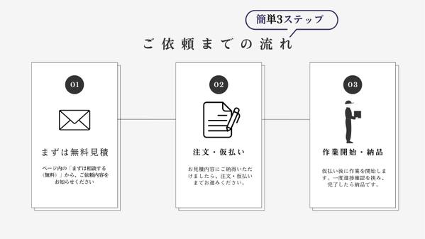 【データ入力・文字起こし・リスト作成・文章作成等】面倒な事務作業を請け負います
