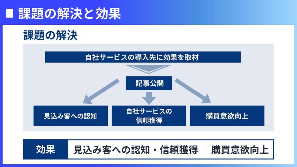 【IT・DXツール】マーケティングに必須の導入事例記事を取材・執筆・撮影します