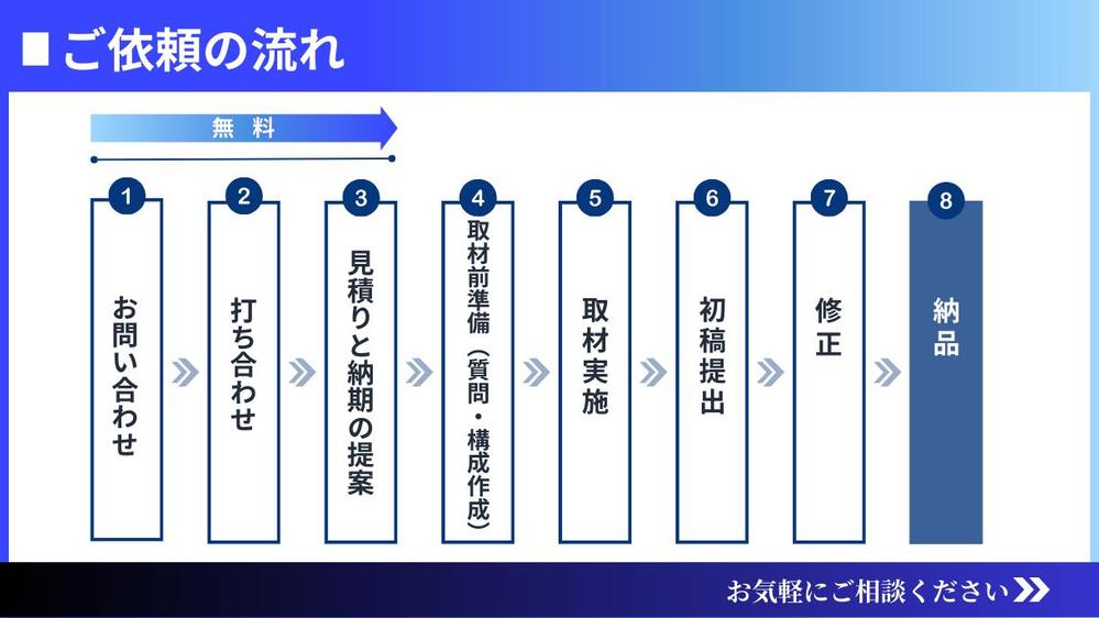 【IT・DXツール】マーケティングに必須の導入事例記事を取材・執筆・撮影します
