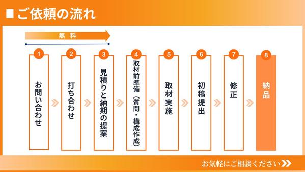 【建築・不動産業界】採用ページ用取材記事で若手社員から経営層までインタビューします