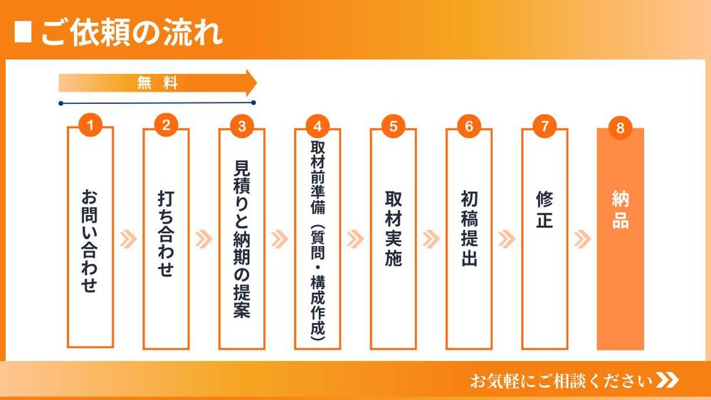 【建築・不動産業界】採用ページ用取材記事で若手社員から経営層までインタビューします