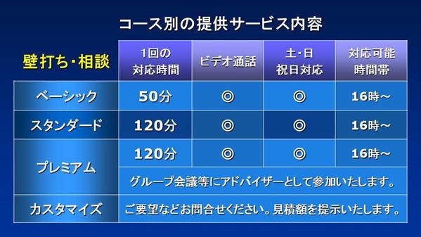 メンター 壁打ち ビジネス相談 コンサル アイデア出し サポート アドバイス致します