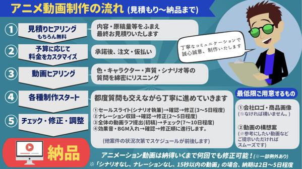 【１万円〜可能・丸投げ⭕️】アニメーション動画を最短2日〜高品質／安価で制作します