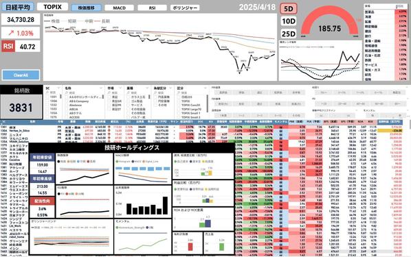 csvやExcel、またはRDB内にあるデータから、ダッシュボード開発を行います