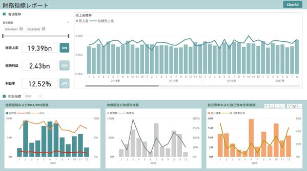 csvやExcel、またはRDB内にあるデータから、ダッシュボード開発を行います