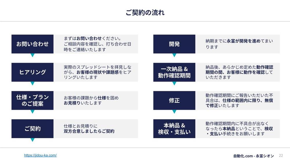 Googleスプレッドシートの自動化GASプログラムを開発します