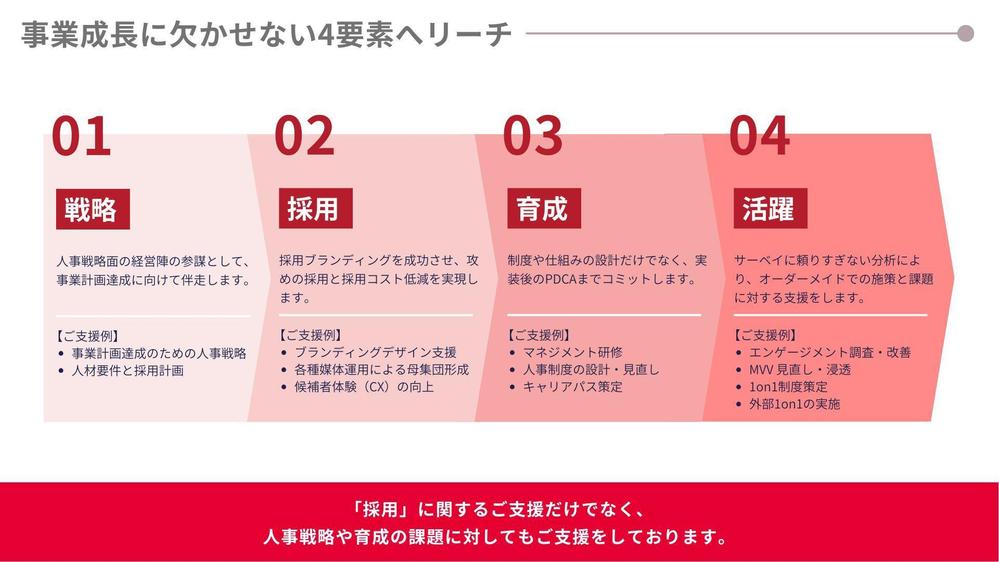 各社の「エンジニア組織」に最適化した、事業成長に繋がる人事制度設計を支援します