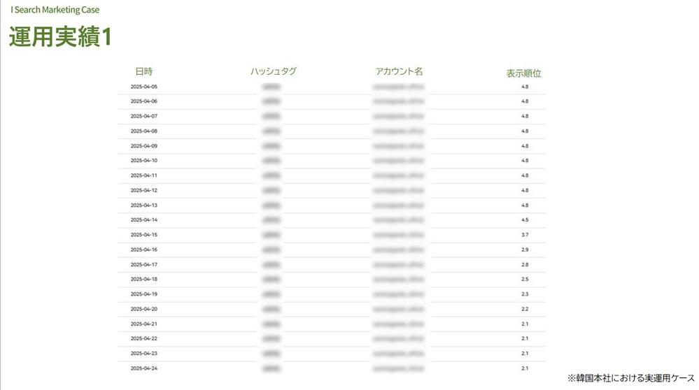 【Instagram】アカウントの上位表示をサポートいたします
