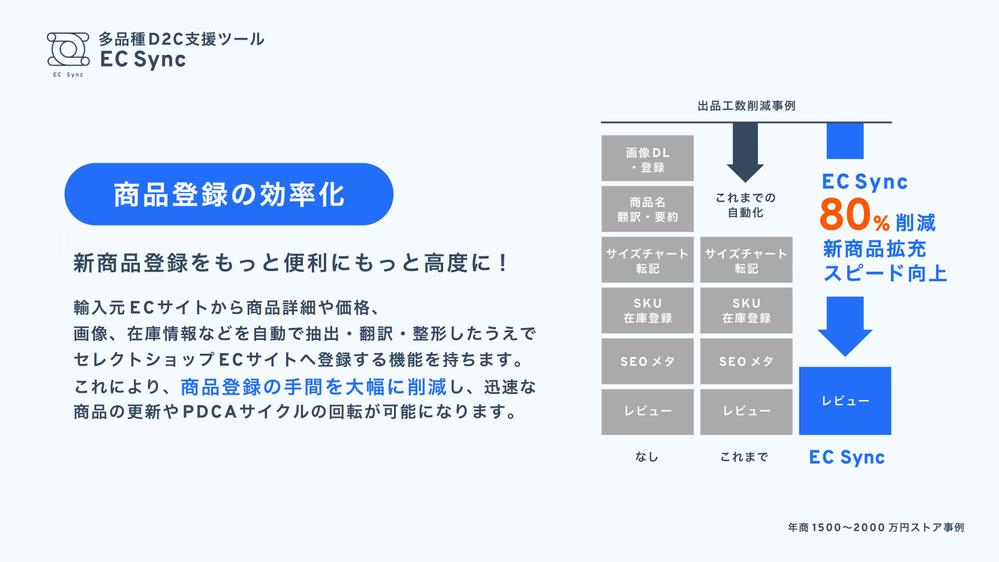 在庫切れナシでゼロ返金！中国無在庫ECで骨が折れるルーチン在庫更新を自動化できます
