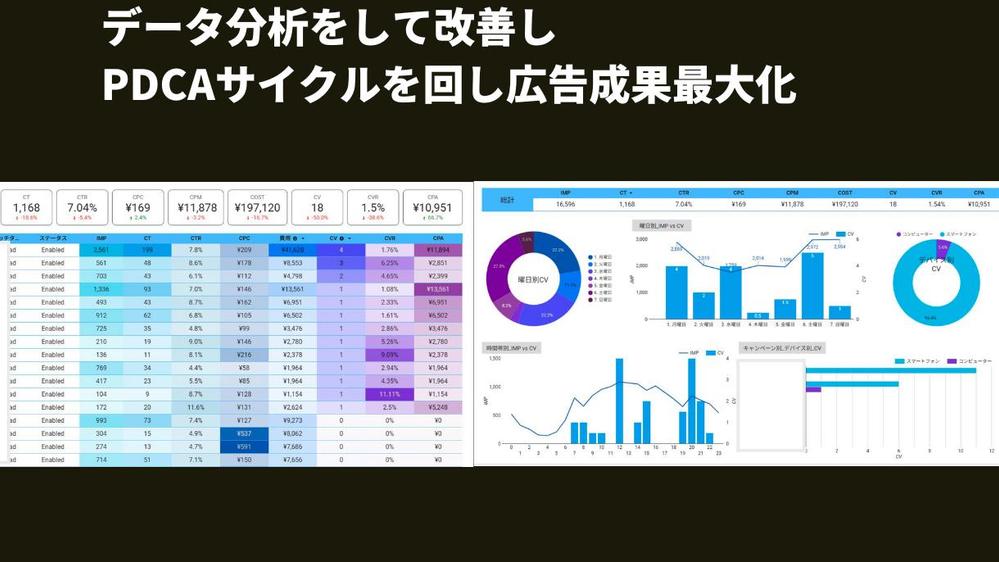 【広告設定につまずいてる方必見】Youtubeの広告設定代行します