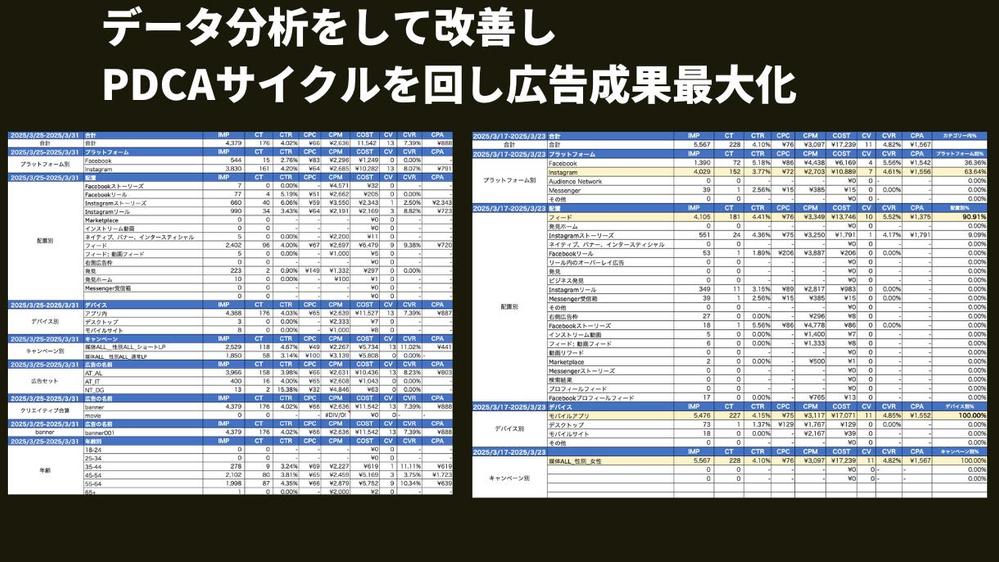 【マーケティング全体提案・丸投げOK】TikTok広告の運用代行をします