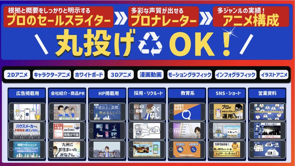 【1万円〜制作可能⭕️】企業展示会・デジタルサイネージ用のアニメーションを制作します