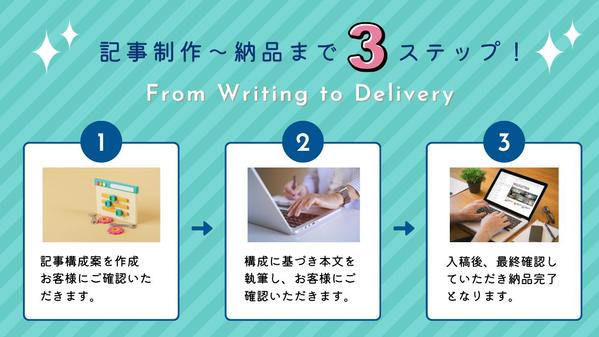 Webサイトの記事を作成します｜アクセス数アップをサポートし

ます