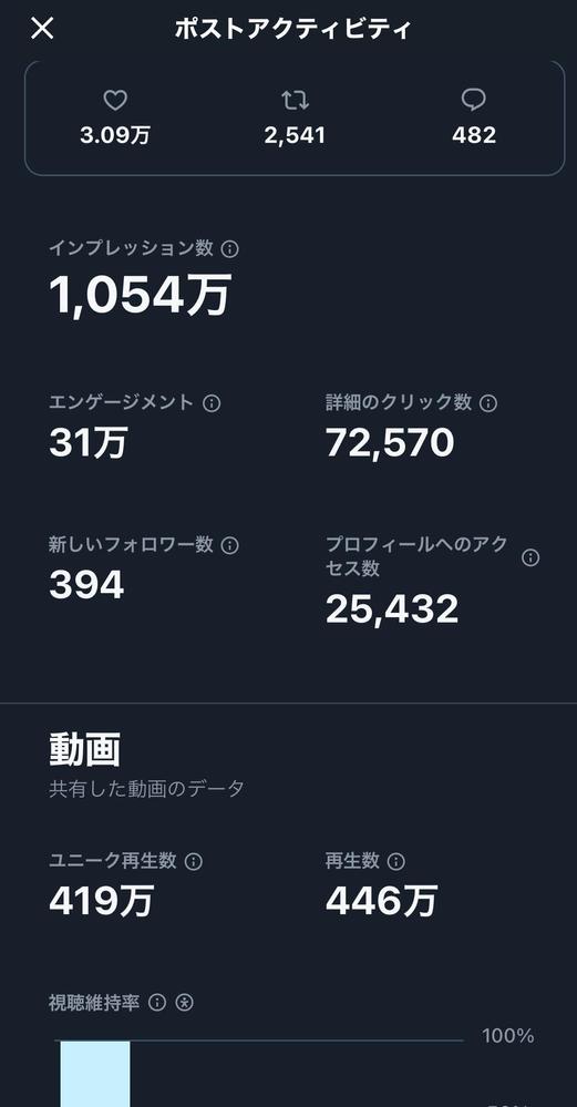 【X運用代行】XでtoC向けの新規リストを獲得する運用代行をします