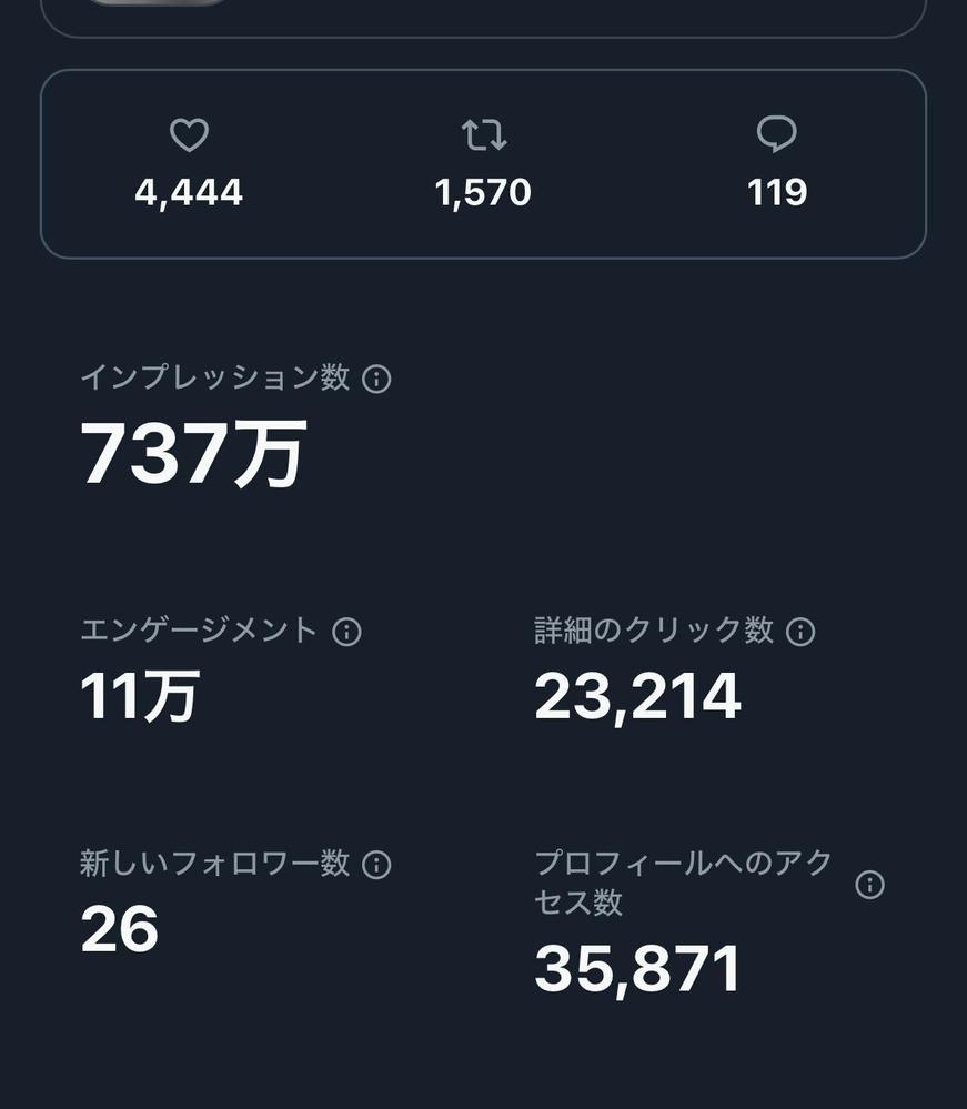 【X運用代行】XでtoC向けの新規リストを獲得する運用代行をします