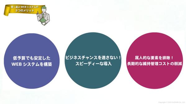 WordPress によるホームページ作成・支援します
