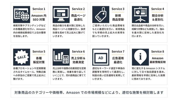 Amazonセラー運用代行サービス｜貴社のAmazon売上UPに貢献いたします