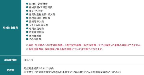 【高採択＆短納期＆低価格】残り1枠∥経営基盤強化事業の申請書を作成します