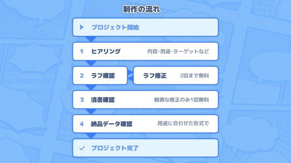 高品質な16コマビジネス漫画制作｜読みやすく、伝わりやすい情報発信をサポートします