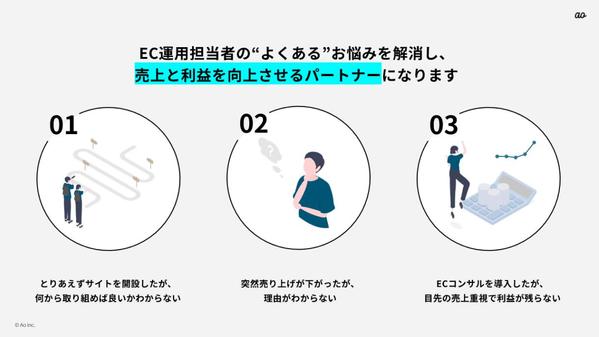 楽天市場で【売上】と【利益】を飛躍的に向上させる【パートナー】になります