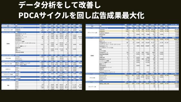 【広告設定につまずいてる方必見】フェイスブック・インスタグラムの広告設定代行します