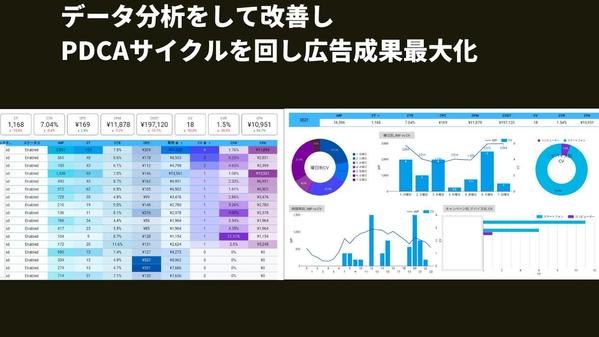 【Google広告出してみたい方必見】Google（グーグル）広告設定代行いたします