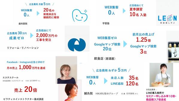 【マーケティングを含めた全体提案】Googleリスティング広告の運用代行いたします