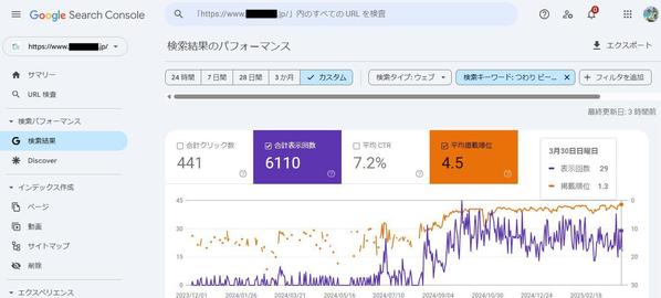 通信サービスSEOリライト実績多数！コンテンツSEOを中心としたコンサル承ります