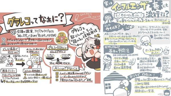 専門用語が伝わらない…を解決！医療・福祉情報を誰にでもわかる図解にします